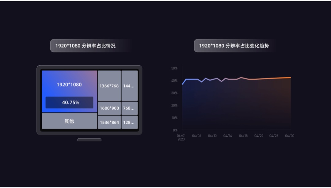 用一篇5000+的干货，帮你了解常用的Web产品设计布局