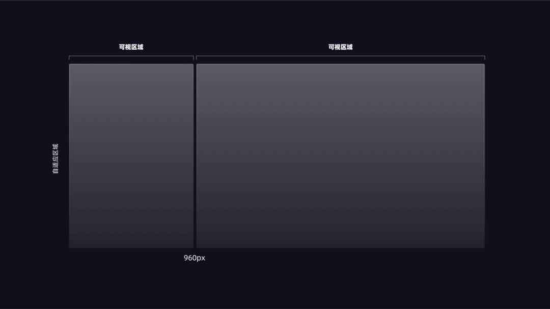 用一篇5000+的干货，帮你了解常用的Web产品设计布局