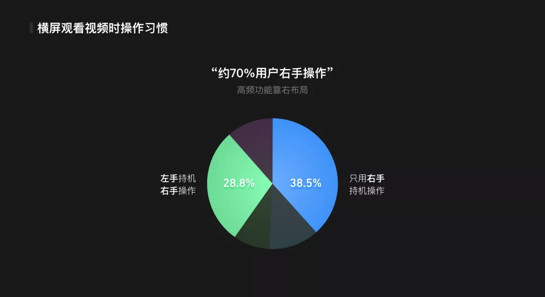 大厂的设计细节有多精细？来看 QQ 浏览器的实战案例！