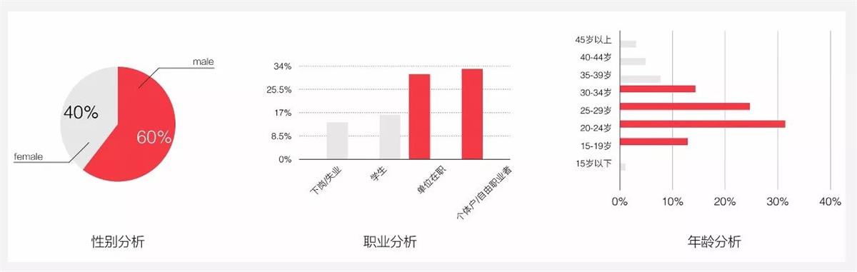 一个App 闪屏的完整设计过程