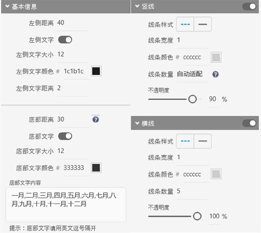 简单好上手！轻松生成多种类型数据图表的Xd拉框助手