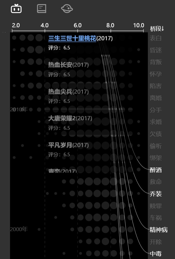 想和男神女神谈恋爱？试试这个超好玩的烂剧生成器！