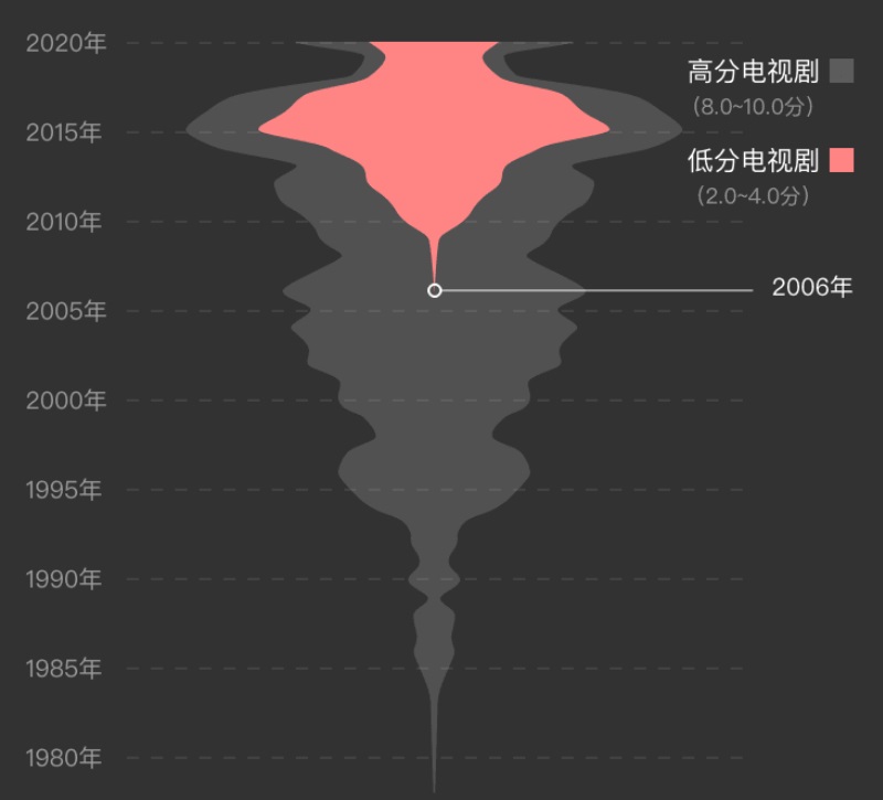 想和男神女神谈恋爱？试试这个超好玩的烂剧生成器！