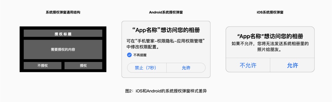 腾讯出品！7000字干货帮你掌握App授权设计