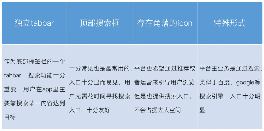 交互基础小课堂！移动端「搜索功能」设计超全面总结！