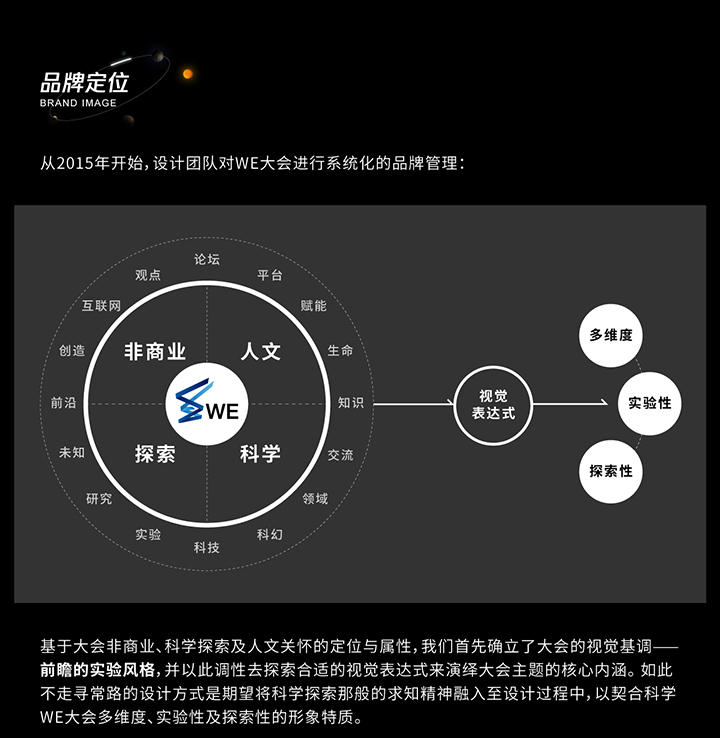 实战案例复盘！2019 腾讯科学WE大会背后的设计思考