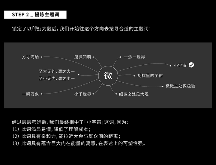 实战案例复盘！2019 腾讯科学WE大会背后的设计思考