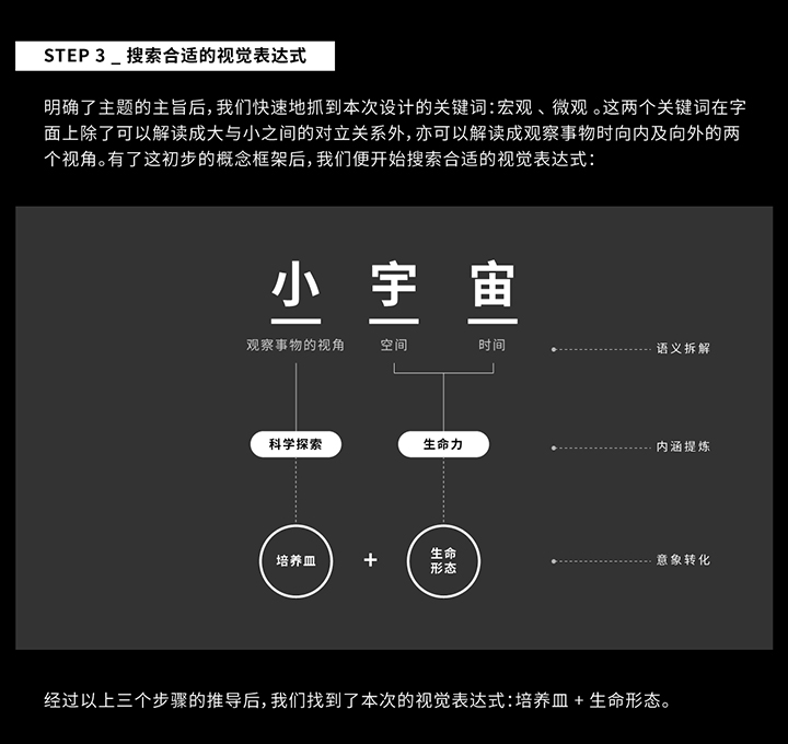 实战案例复盘！2019 腾讯科学WE大会背后的设计思考