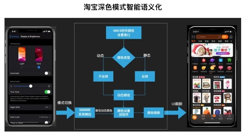 「深色模式」的前世今生，都在这一篇里了