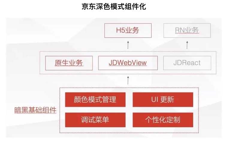 「深色模式」的前世今生，都在这一篇里了