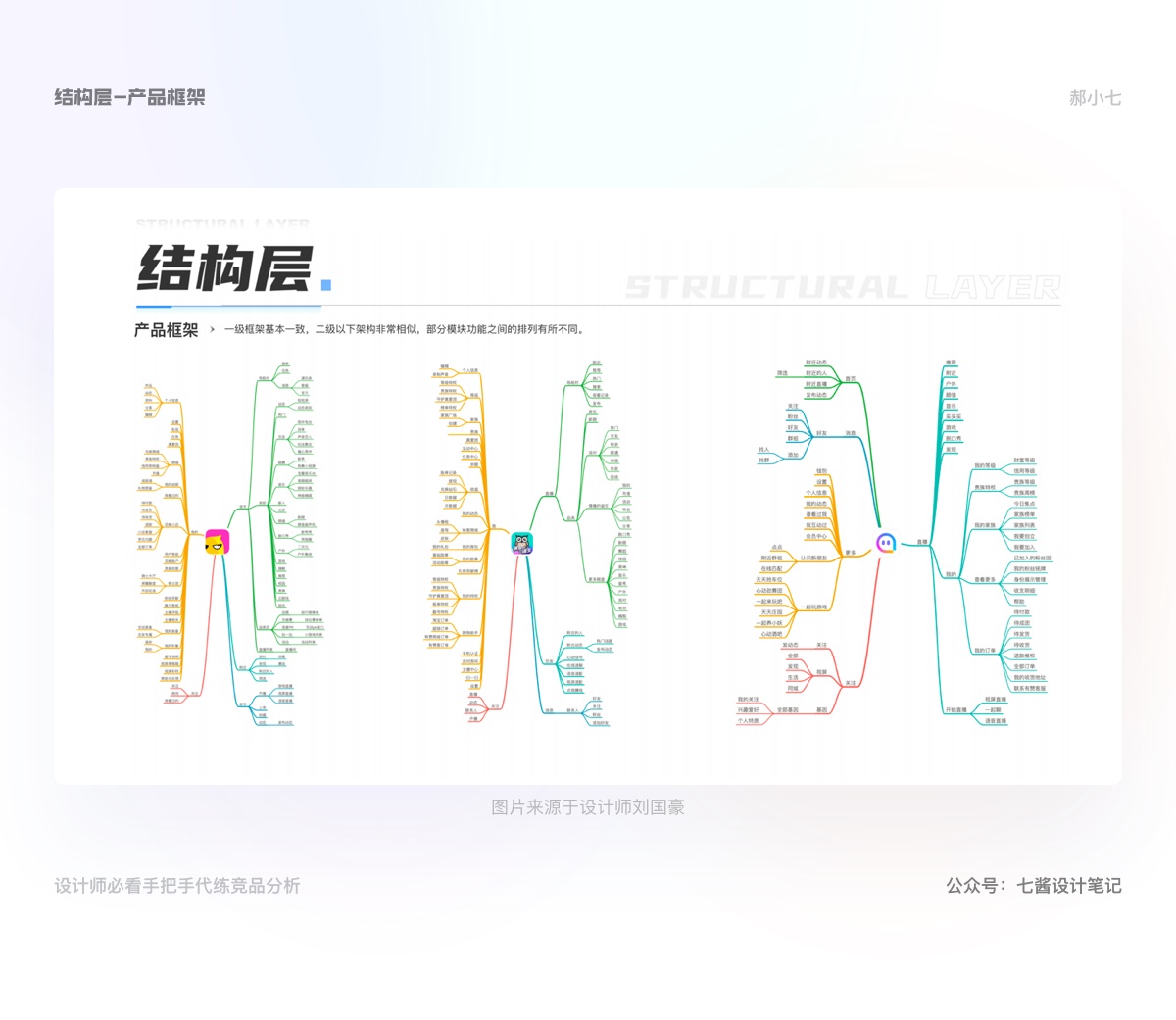 万字干货！手把手教你学会竞品分析（下）