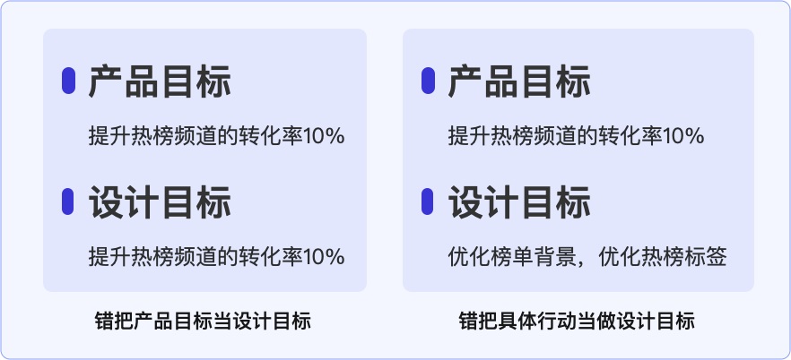 大厂出品！手把手教你制定设计目标和设计策略