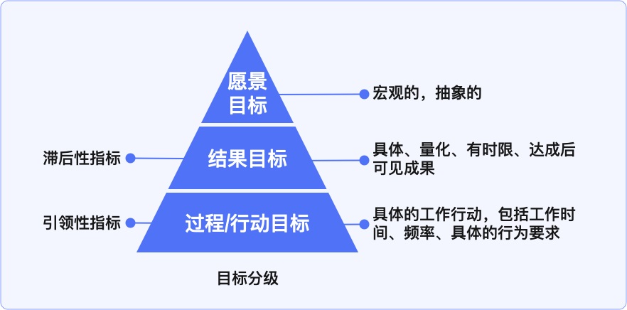 大厂出品！手把手教你制定设计目标和设计策略