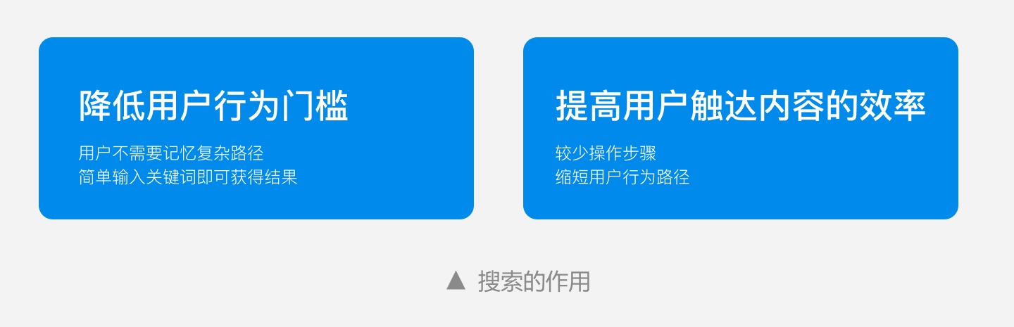 如何做好搜索设计？我总结了3个原则！