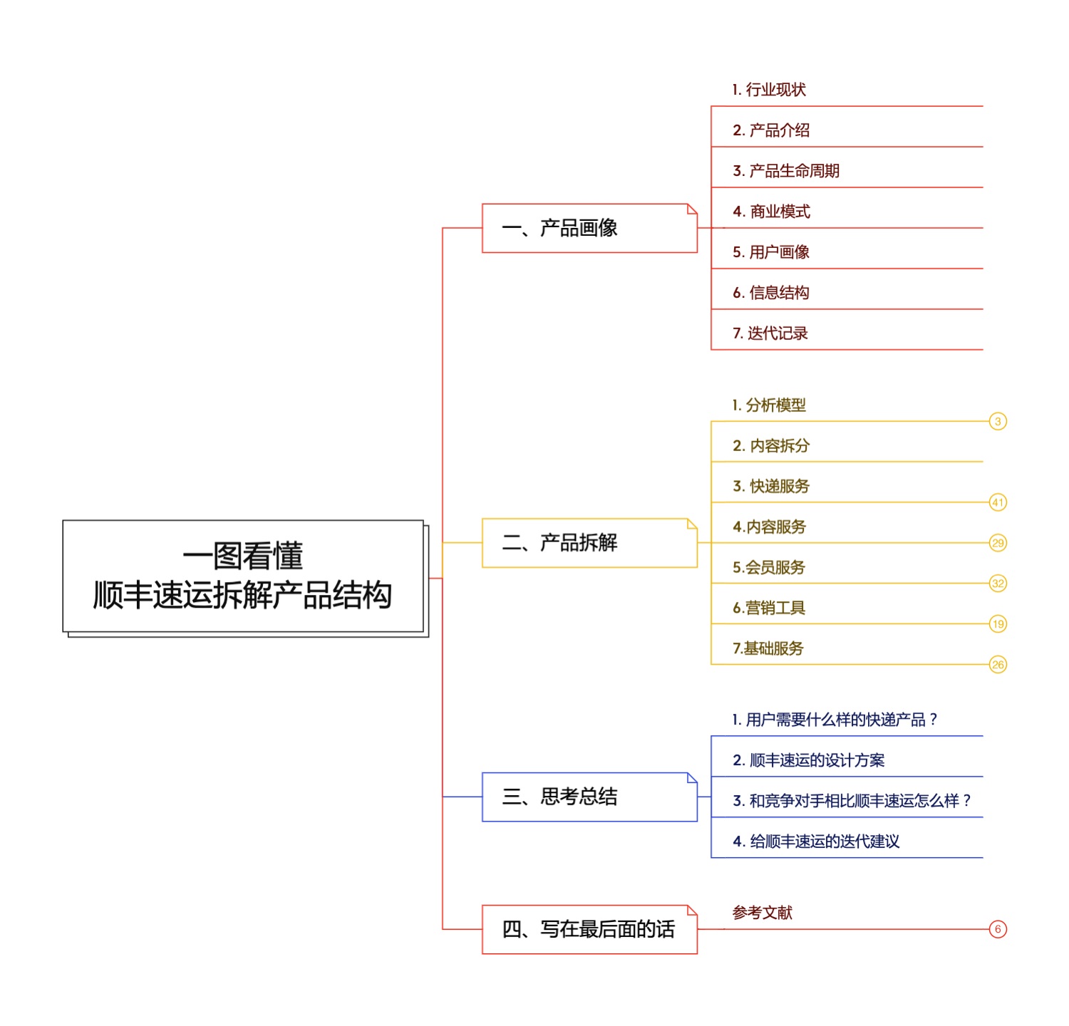 可能是最全面的产品拆解系列：顺丰速运（上）