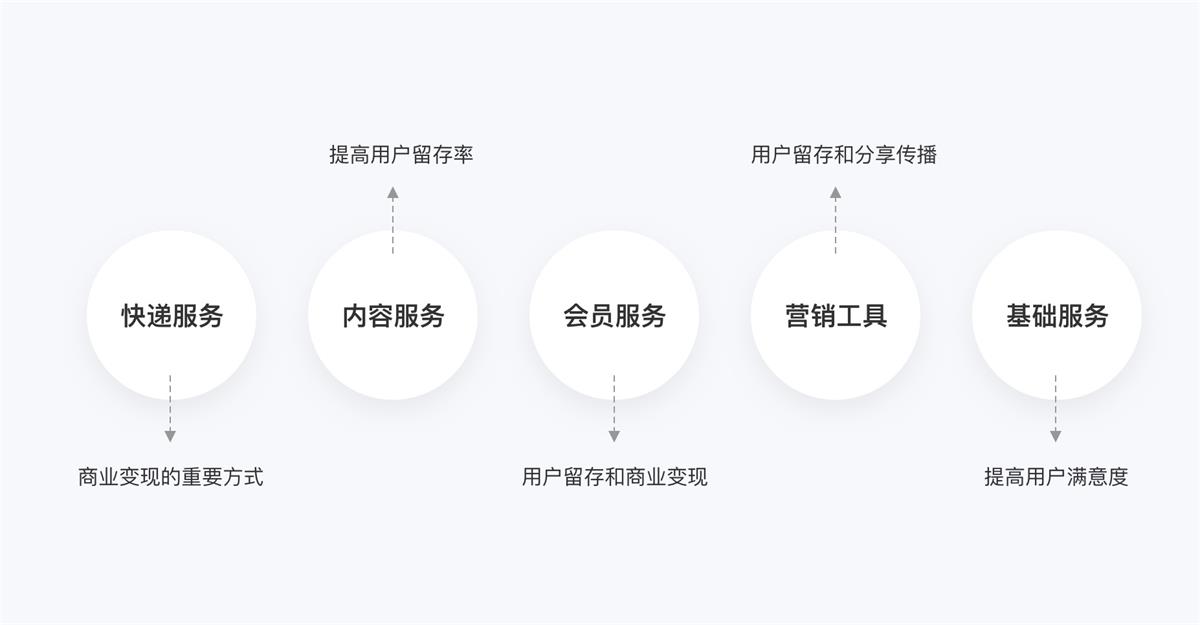 可能是最全面的产品拆解系列：顺丰速运（上）