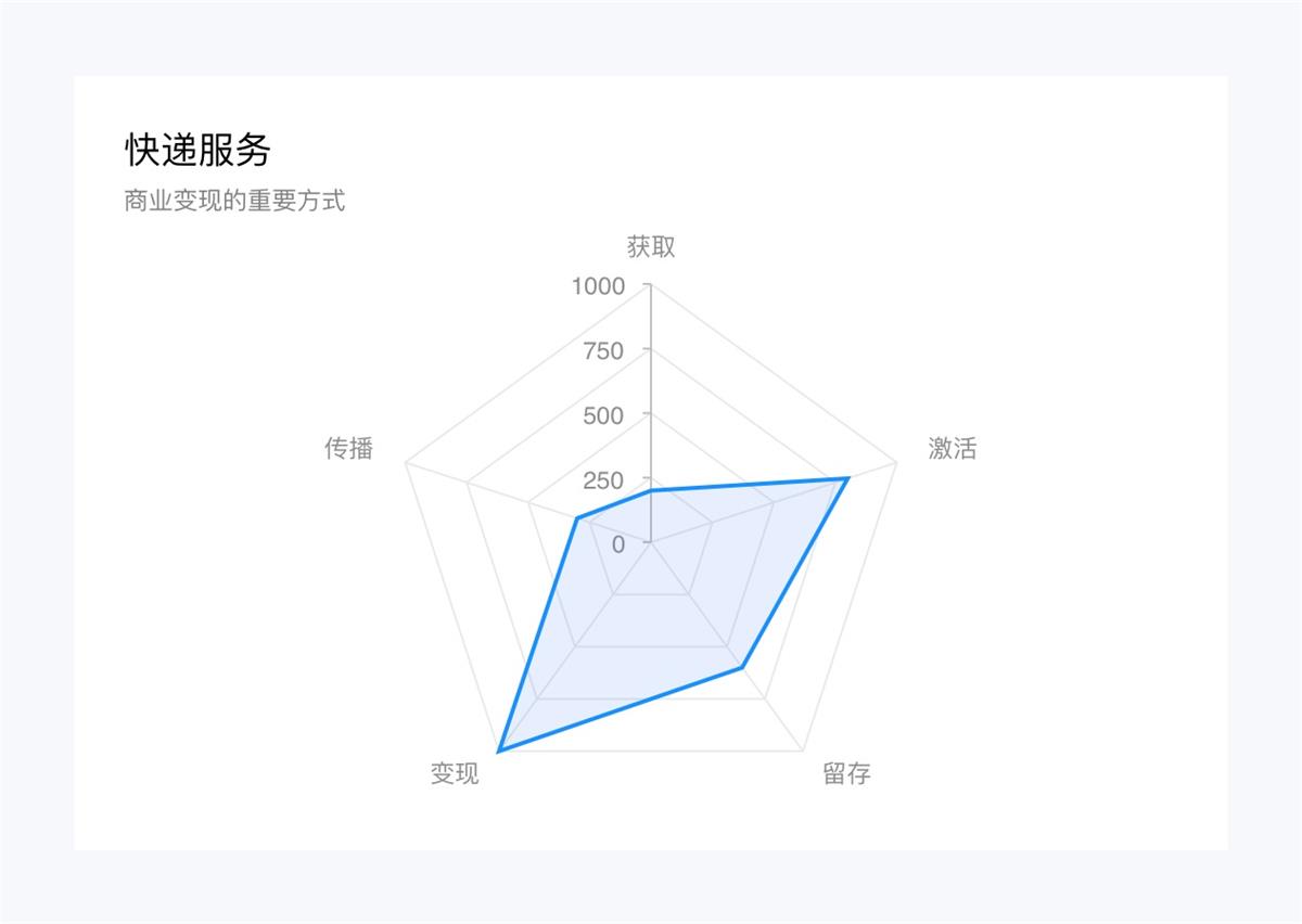 可能是最全面的产品拆解系列：顺丰速运（上）