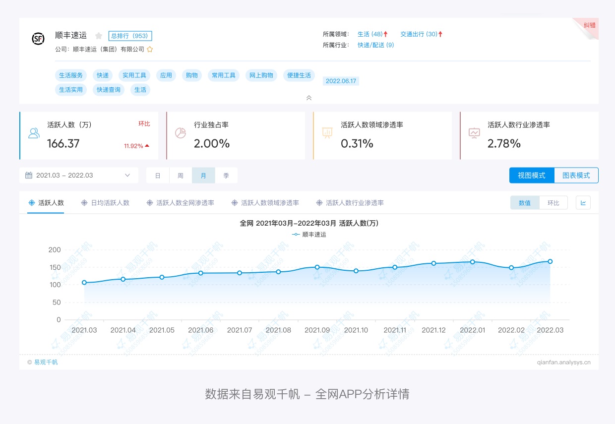 可能是最全面的产品拆解系列：顺丰速运（上）