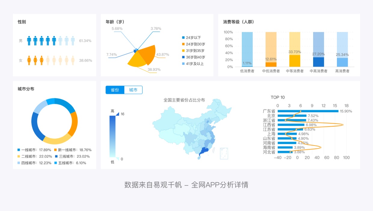 可能是最全面的产品拆解系列：顺丰速运（上）