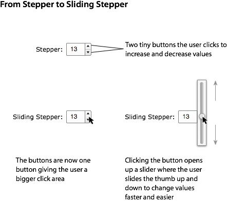 「这个控件叫什么」系列之步进器+Switch