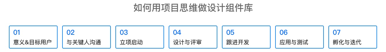 如何用项目思维，从零开始建立「设计组件库」？