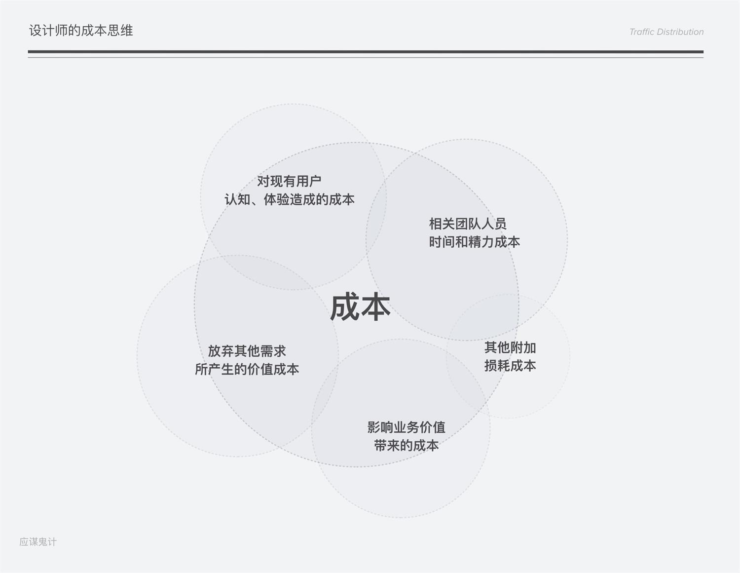 进阶必备！高级体验设计师的成本思维