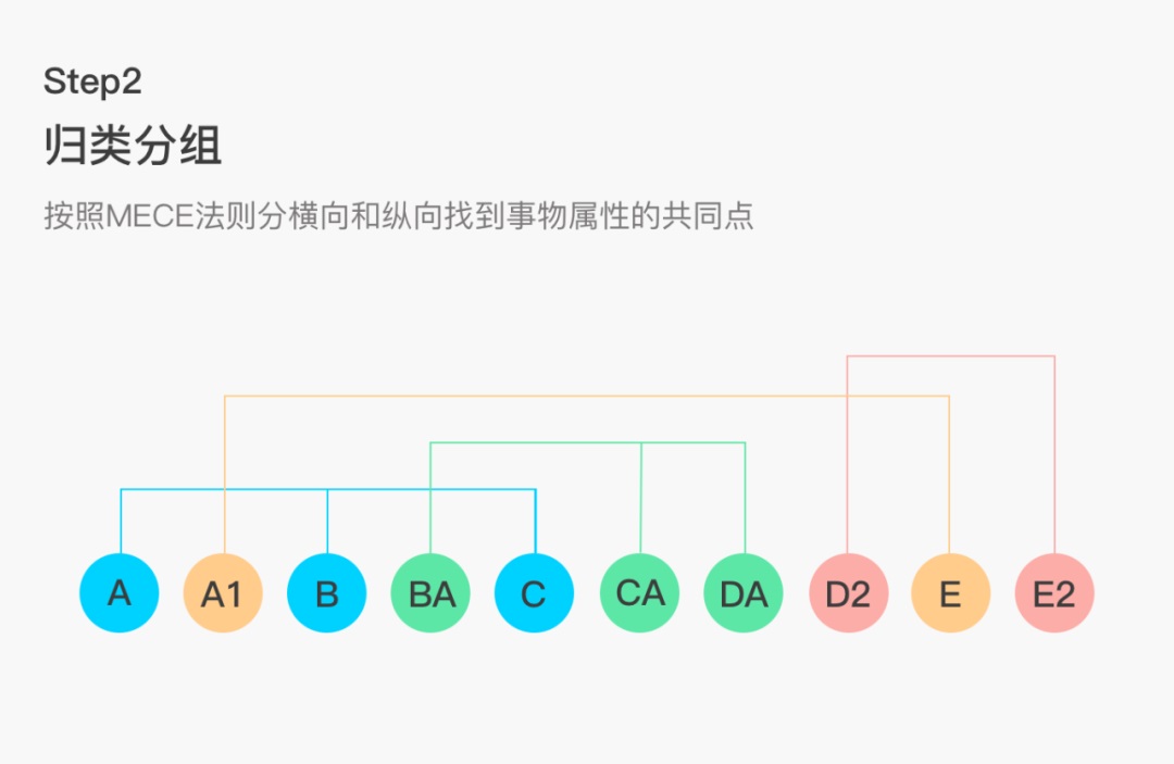 设计师掌握这种思维能力，能少走很多弯路！