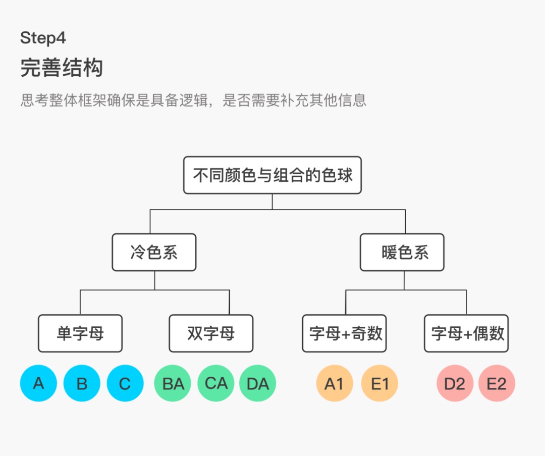 设计师掌握这种思维能力，能少走很多弯路！