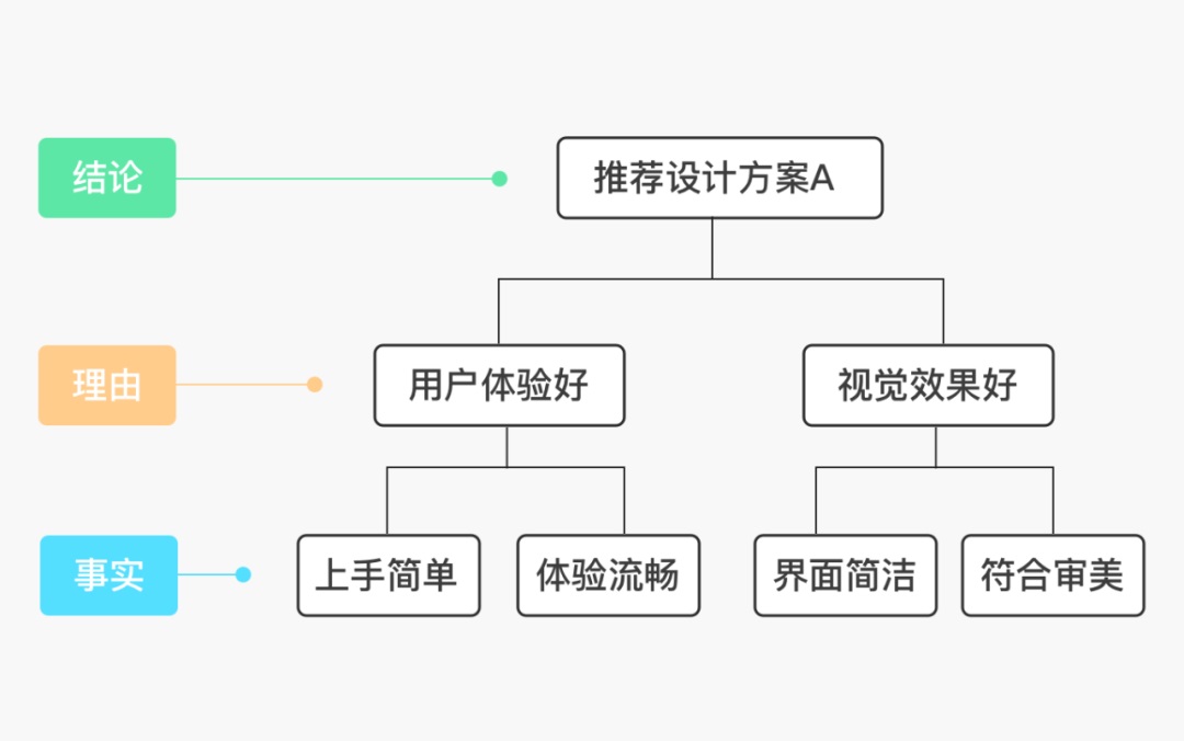 设计师掌握这种思维能力，能少走很多弯路！