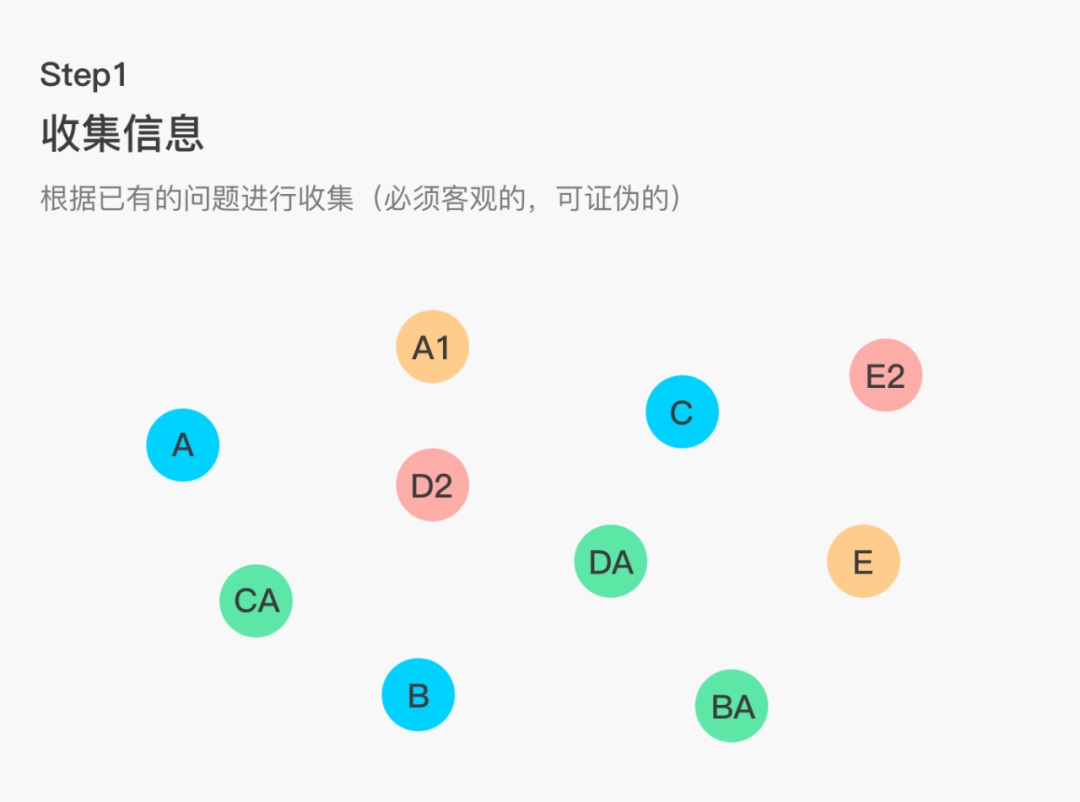 设计师掌握这种思维能力，能少走很多弯路！