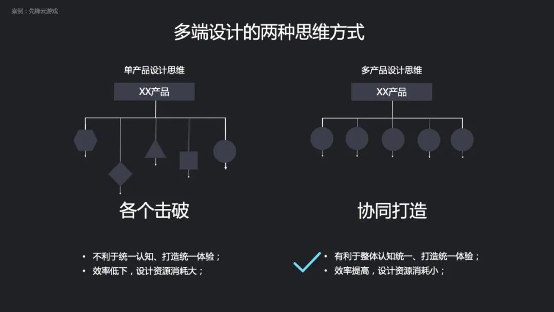 腾讯实战案例！资深高手如何用上游思维做设计？