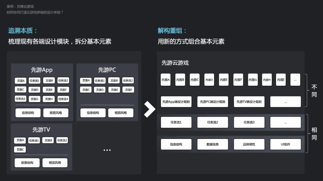 腾讯实战案例！资深高手如何用上游思维做设计？