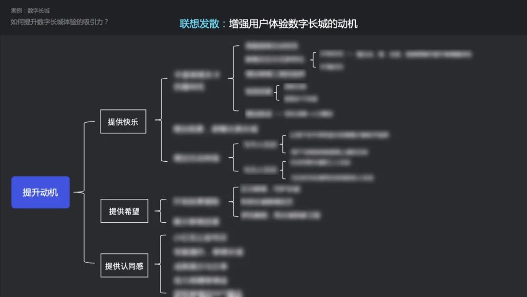 腾讯实战案例！资深高手如何用上游思维做设计？