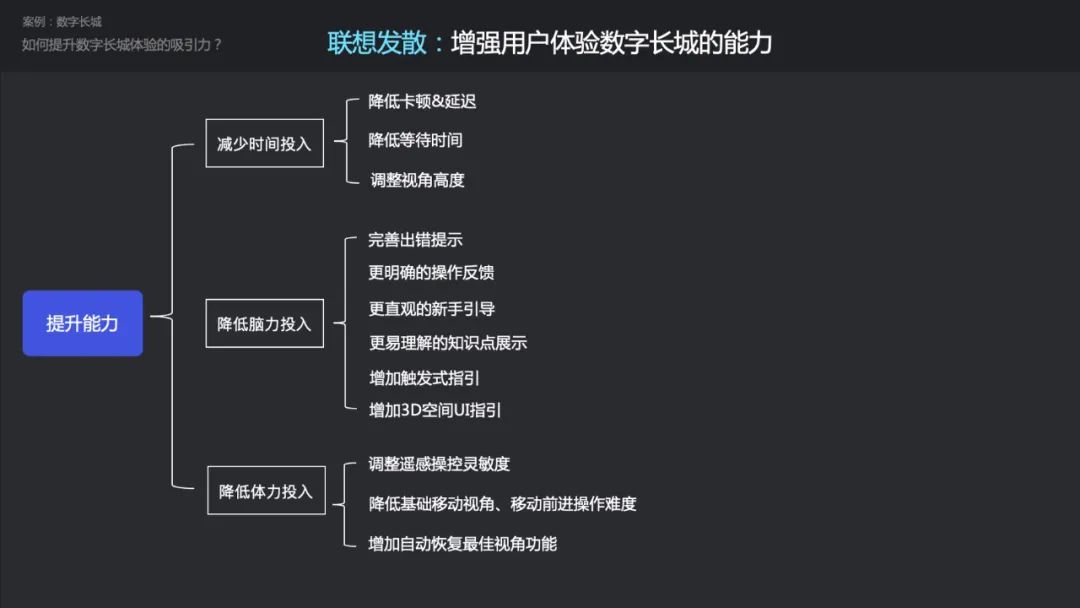 腾讯实战案例！资深高手如何用上游思维做设计？