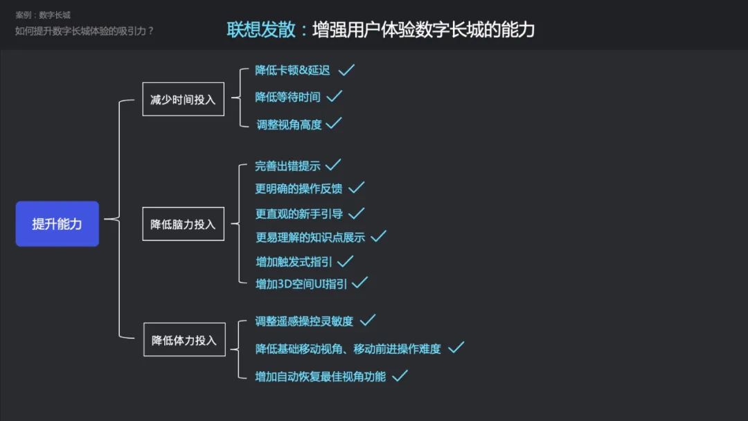 腾讯实战案例！资深高手如何用上游思维做设计？