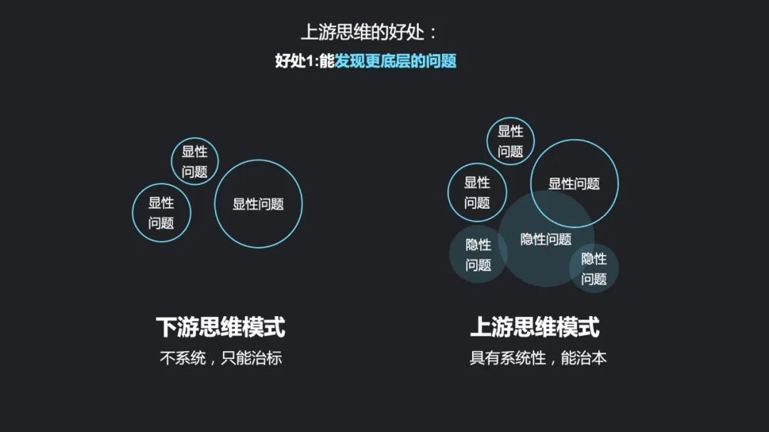 腾讯实战案例！资深高手如何用上游思维做设计？