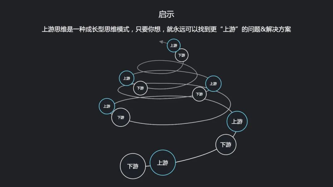 腾讯实战案例！资深高手如何用上游思维做设计？