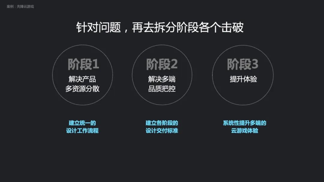 腾讯实战案例！资深高手如何用上游思维做设计？