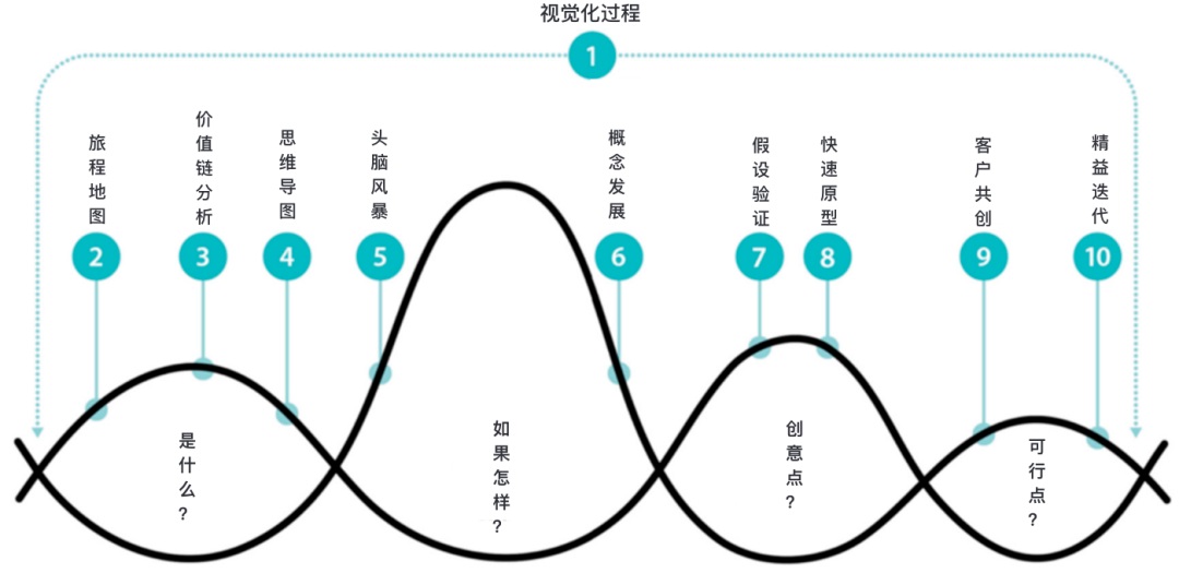 高级设计师才会的设计思维，31个细节帮你深入了解！