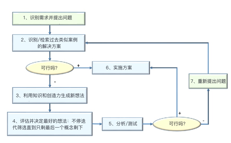 高级设计师才会的设计思维，31个细节帮你深入了解！