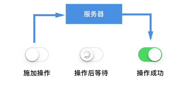 「这个控件叫什么」系列之步进器+Switch