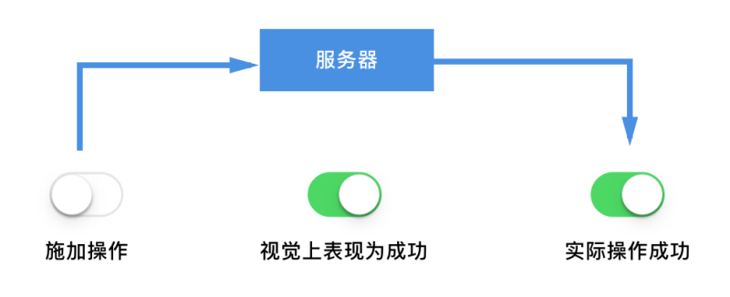 「这个控件叫什么」系列之步进器+Switch