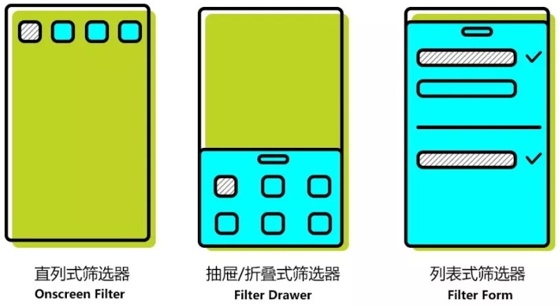 如何设计更高效的筛选器？来看网易设计师的总结！