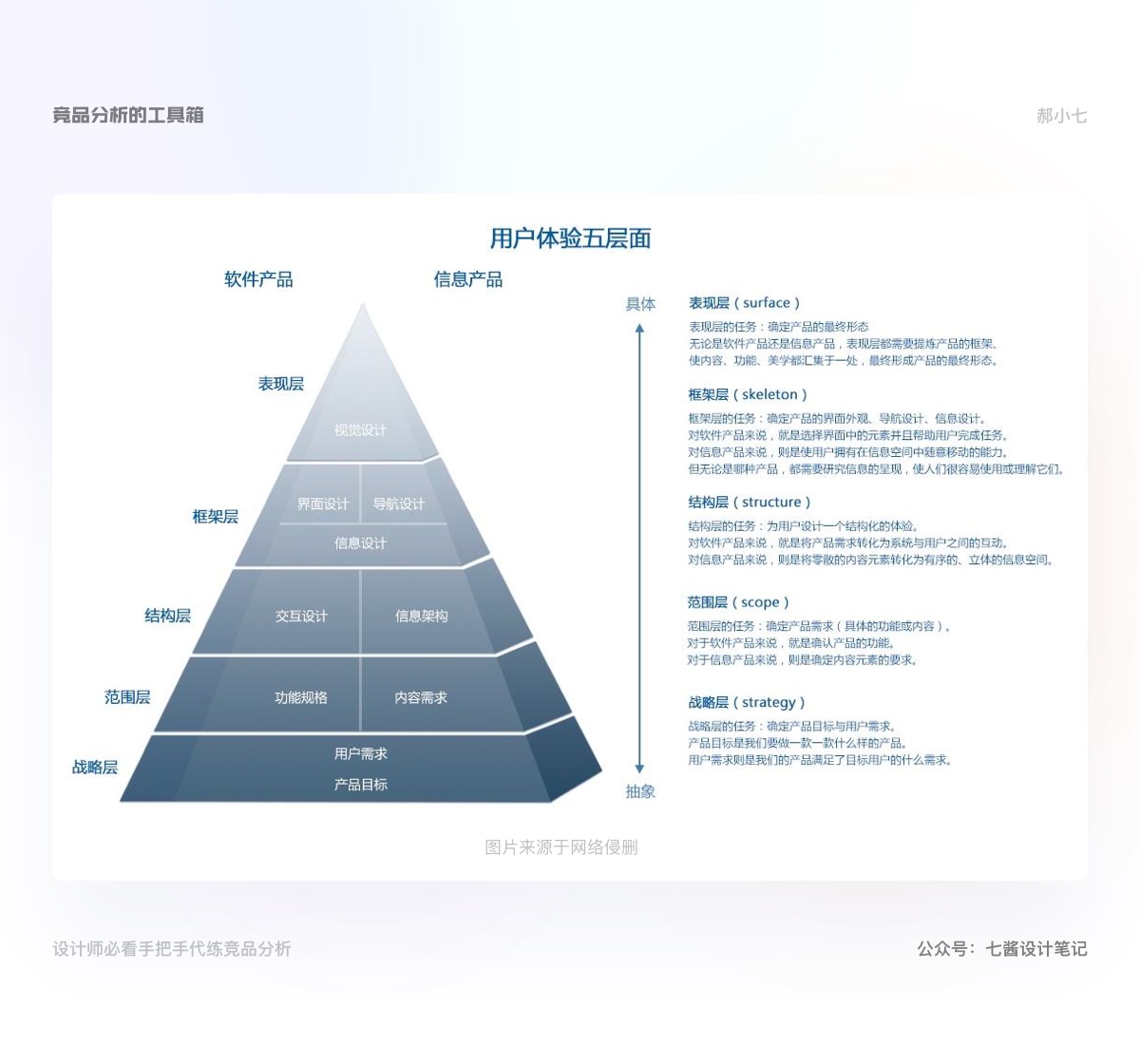 万字干货！手把手教你学会竞品分析（上）