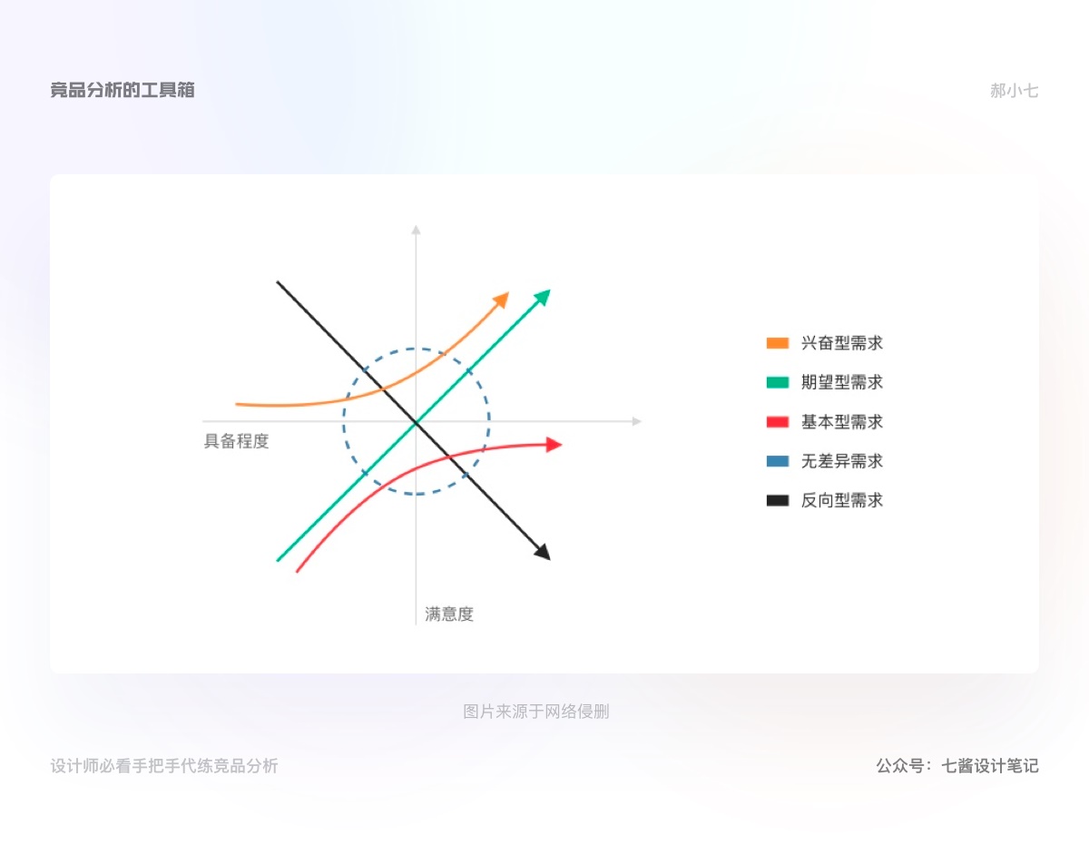 万字干货！手把手教你学会竞品分析（上）