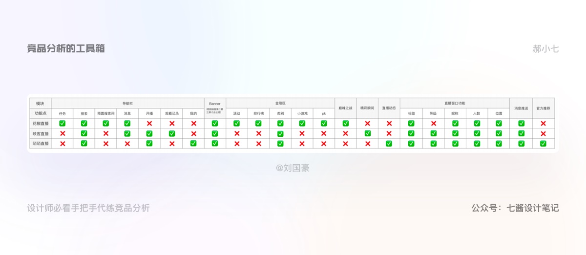 万字干货！手把手教你学会竞品分析（上）