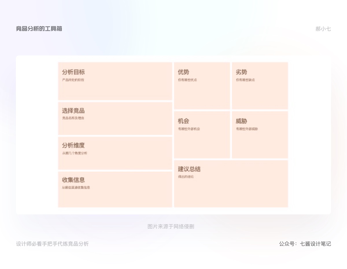 万字干货！手把手教你学会竞品分析（上）