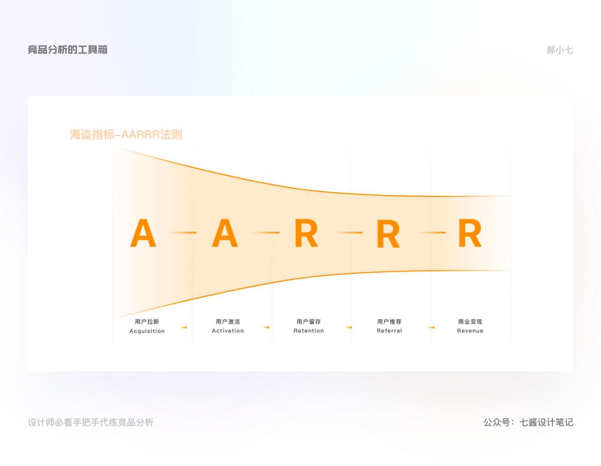 万字干货！手把手教你学会竞品分析（上）