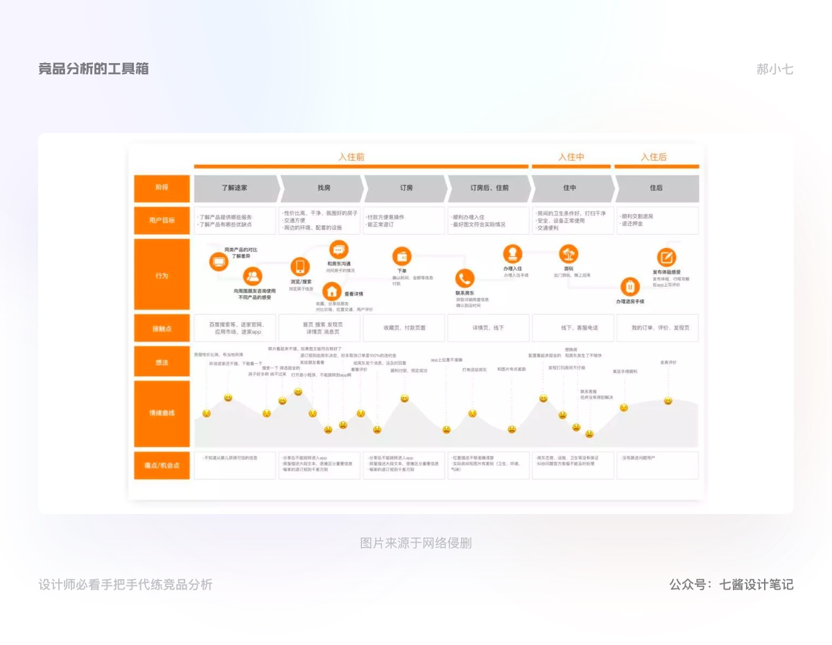 万字干货！手把手教你学会竞品分析（上）