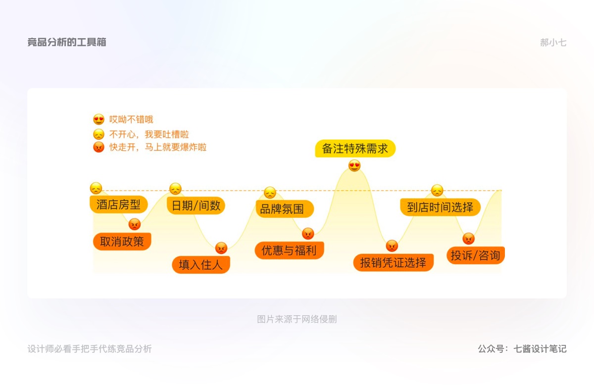 万字干货！手把手教你学会竞品分析（上）